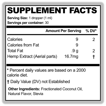9 2 * Percent daily values are based on a 2000  calorie diet. Other Ingredients: Fractionated Coconut Oil,  Natural Flavor, Stevia Calories Servings per container: 30 % DV* Amount Per Serving SUPPLEMENT FACTS Serving Size: 1 dropper (1 ml) 9 Calories from Fat .9 g 2 Total Fat 16.7mg † Hemp Extract (Aerial parts) † Daily Value (DV) not Established