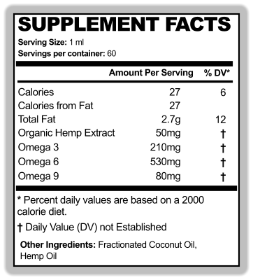 27 6 * Percent daily values are based on a 2000  calorie diet. Other Ingredients: Fractionated Coconut Oil, Hemp Oil Calories Servings per container: 60 % DV* Amount Per Serving SUPPLEMENT FACTS Serving Size: 1 ml 27 Calories from Fat 2.7g 12 Total Fat 50mg † Organic Hemp Extract † Daily Value (DV) not Established 210mg † Omega 3 530mg † Omega 6 80mg † Omega 9